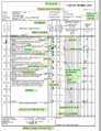 This image shows a Log of boring B-01