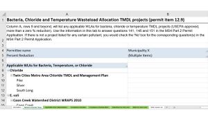 Screenshot of Municipality X Applicable WLAs for Bacteria, Temperature or Chloride